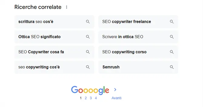 7 Steps per Scrivere articoli SEO ottimizzati per i lettori 4 Screenshot delle ricerche correlate per "SEO copywriting" visualizzate alla fine della SERP di Google